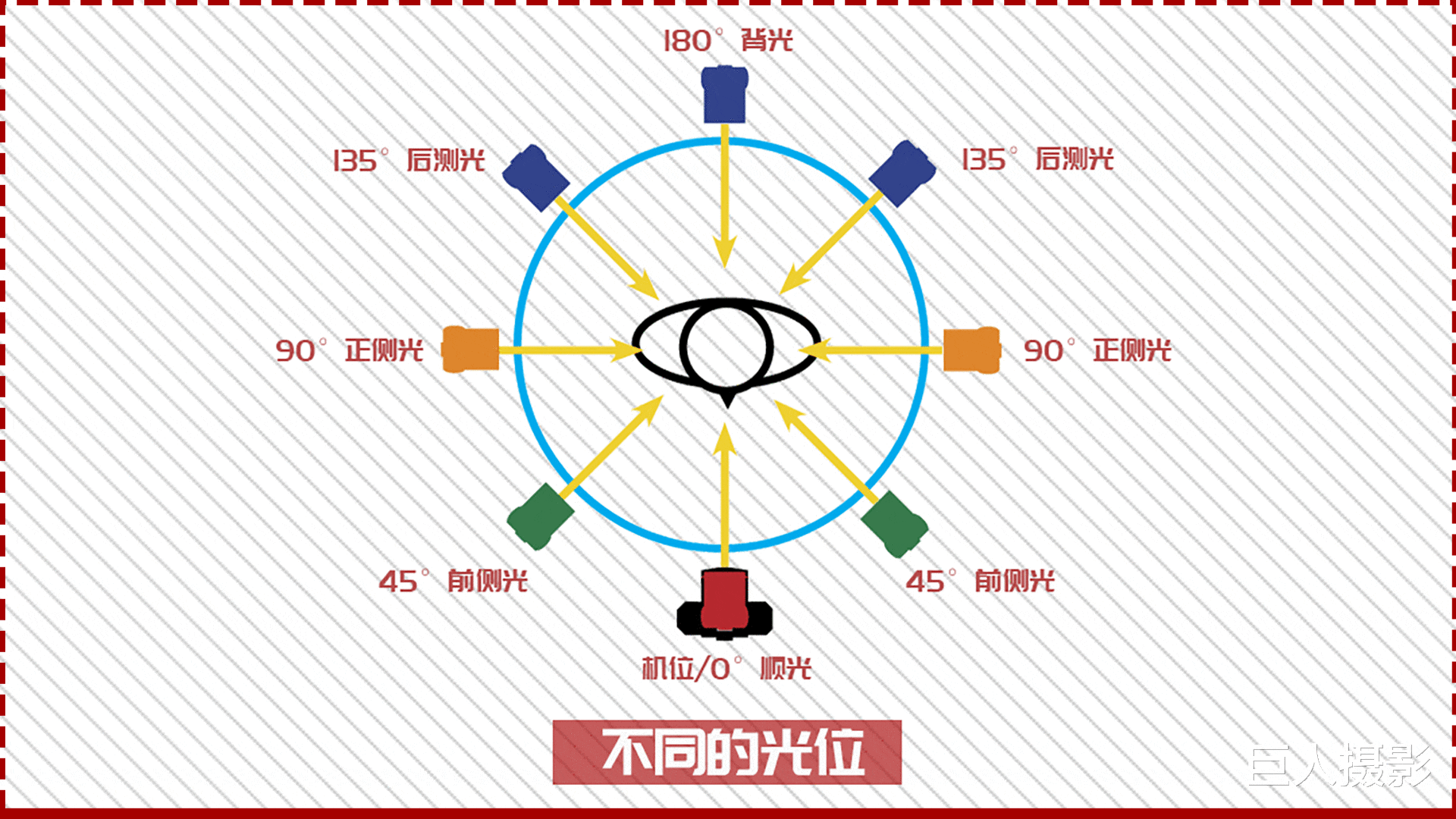 嗨，摄影师！这些都是闪光摄影绕不过的“基本功”（赶快收藏）