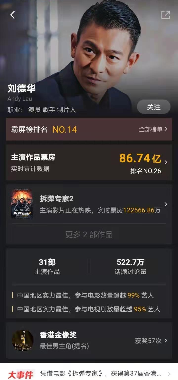 刘德华|刘德华参演了《唐人街探案3》，将成第一个票房破百亿的港台演员