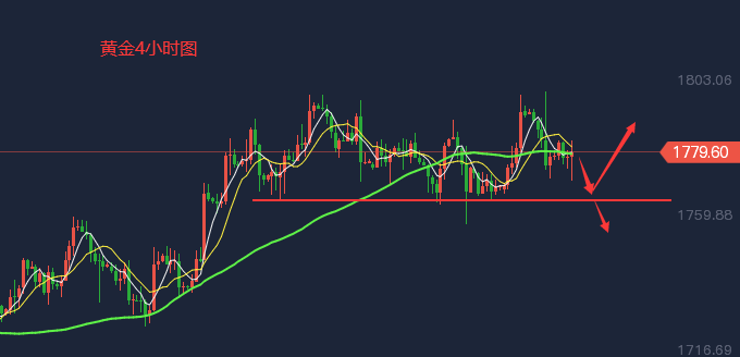 白银 覃连胜:5.6黄金走势今日操作建议,白银原油行情分析参考策略