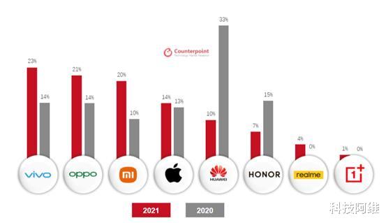 iqoo|45万跑分+55W闪充+128GB，重回1399元，6400万三摄手机售价亲民