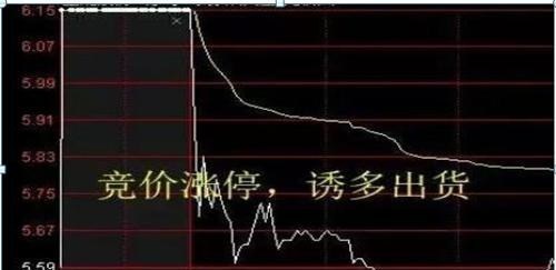 中國股市：集合競價時漲停，9點20分突然撤單，到底意味著什麼？-圖4
