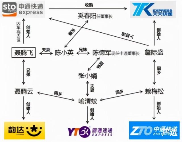 严选 她从山村走出来，建立数百亿快递帝国，如今靠地球仪再赚上百亿元