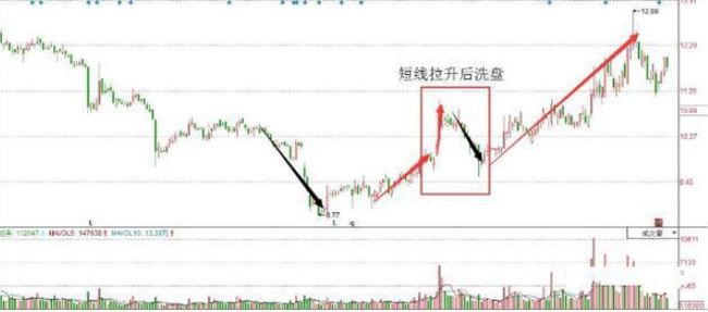 涨停 终于有人说透，连续涨停前分时早就有征兆，散户的幸福来了
