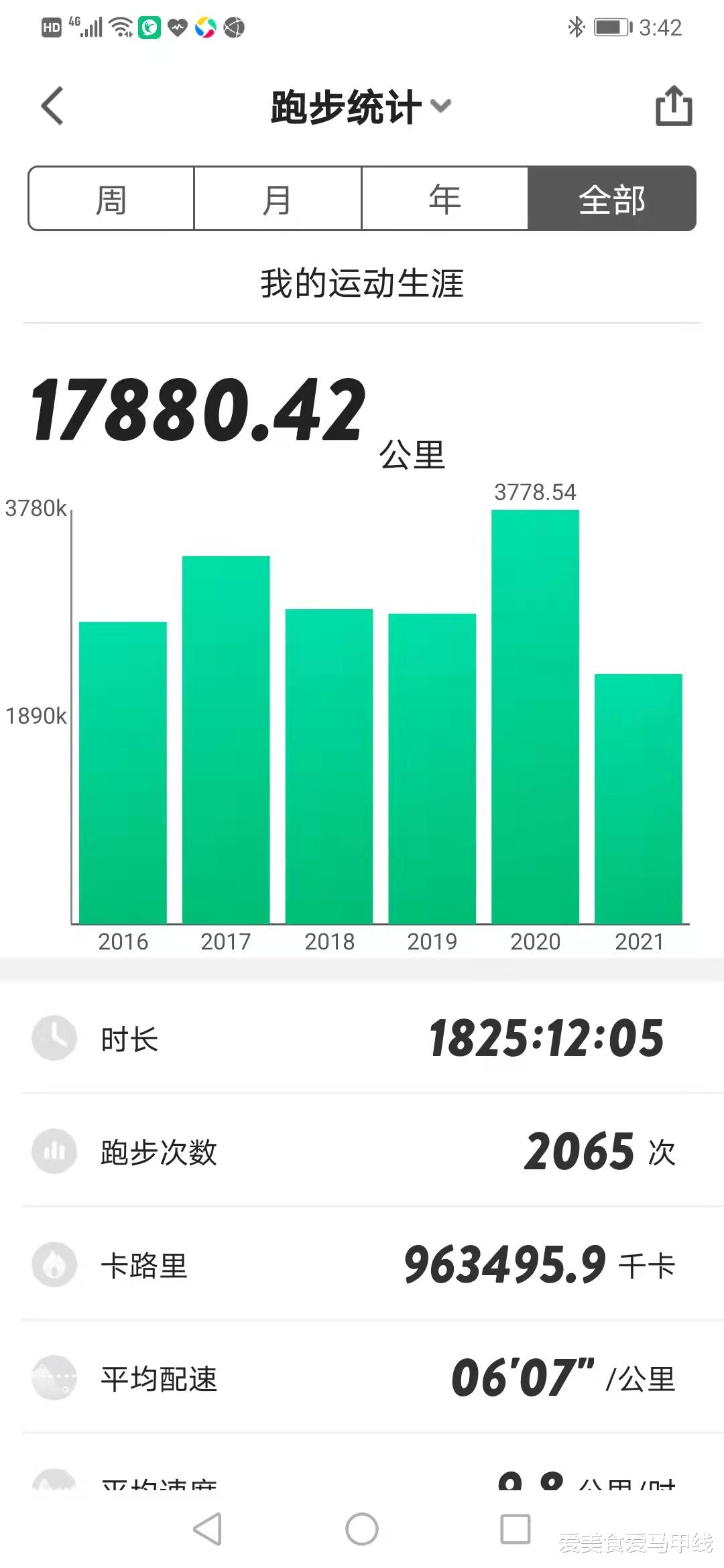 爱美食爱马甲线 不要把汉马当回事，江滩跑步21公里，跑步的仪式感是跑出去