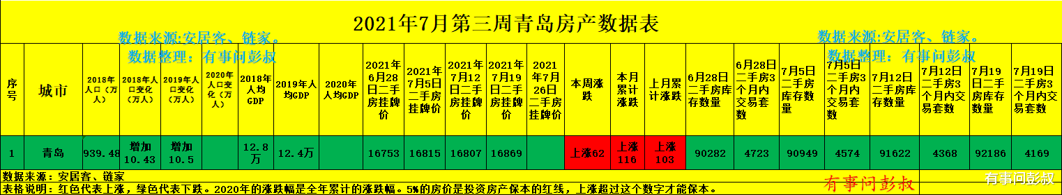 青岛市|青岛楼市高光时刻结束了，青岛房价将回归理性