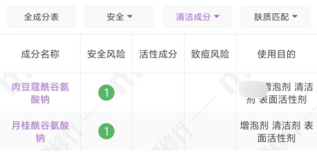 洗面奶|这几款“黑名单”洗面奶出事了！全是网红爆款，但是很容易烂脸