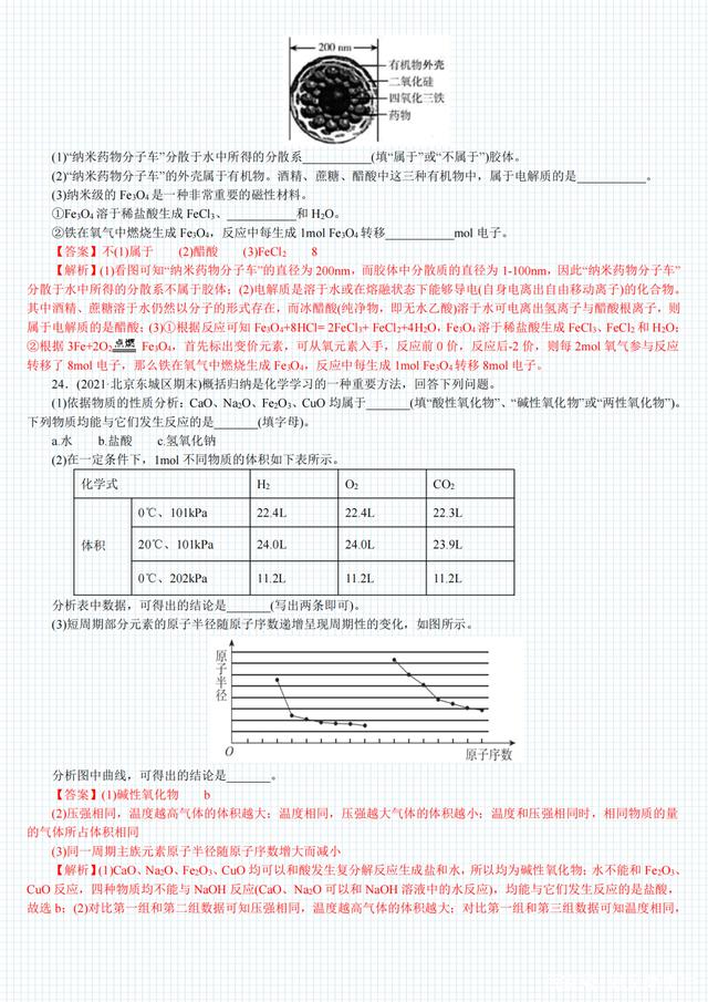 |高中三年均适用！2021高考化学，高频考点分层解析