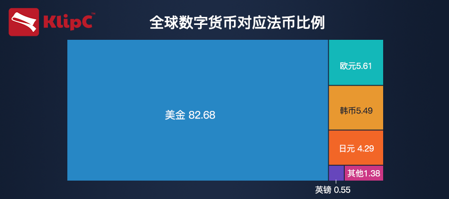 罗定 韩国监管部门数字货币监管政策-“泡菜币”蒸发 26 亿美元，50%的交易所即将关闭