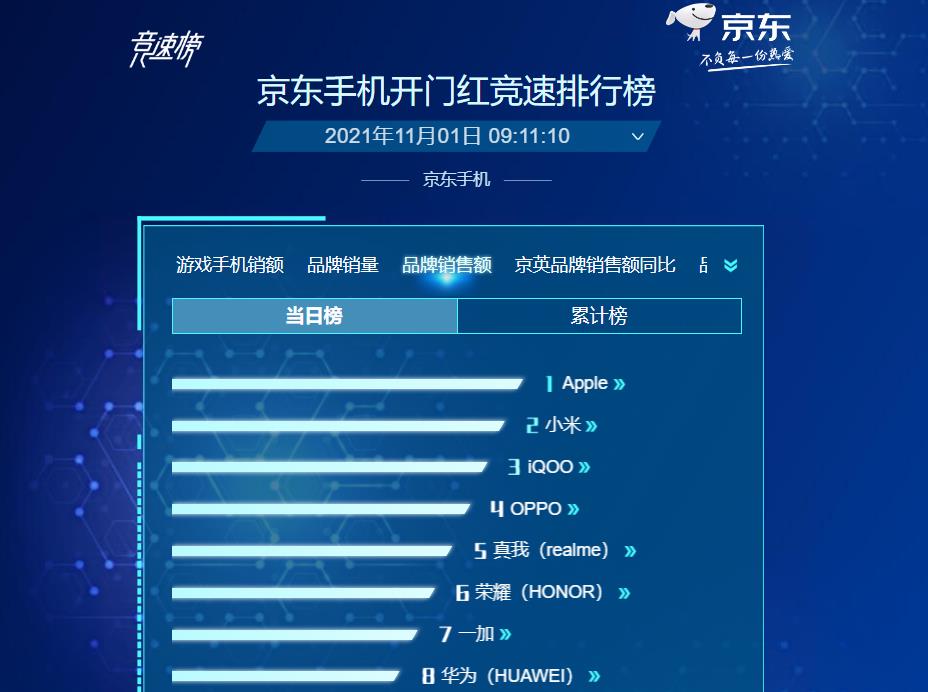 双十一前九小时盘点，OPPO令人意外，小米依然无敌