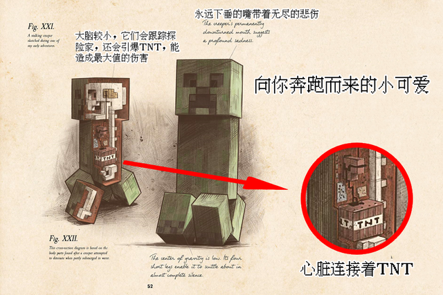 我的世界:苦力怕自爆无辜被骂,全因TNT和心脏连接,生物解剖图