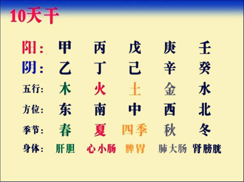 诚然情感之事|八字入门：天干的阴阳属性以及生克关系