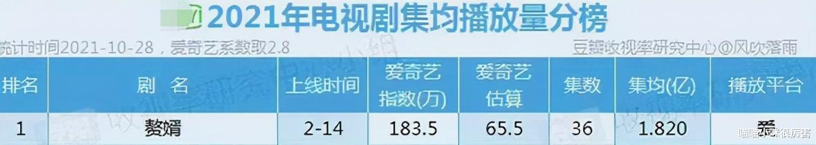 张若昀|4位清醒的“星二代”，不靠父母，不做流量，每个都让人佩服