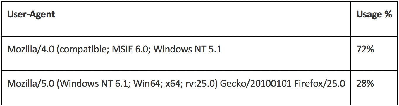 腾讯音乐|印尼黑客利用电影大片进行网络攻击!