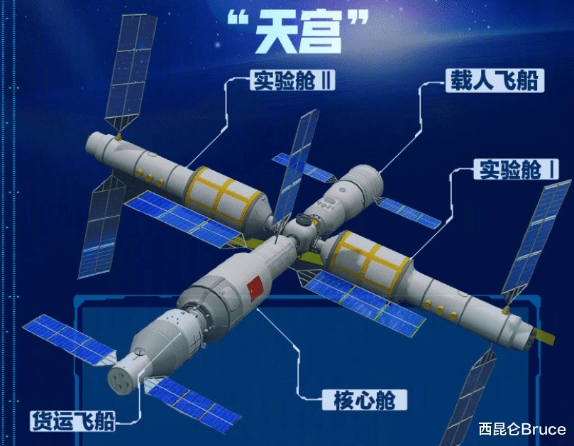 天舟三号 下午3点发射！天舟三号即将启航，揭晓它此次主要任务和携带物资