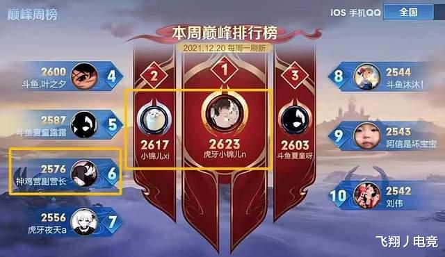 |巅峰榜前十只有赖神，神鸡营没落了？吕德华看到榜一酸了