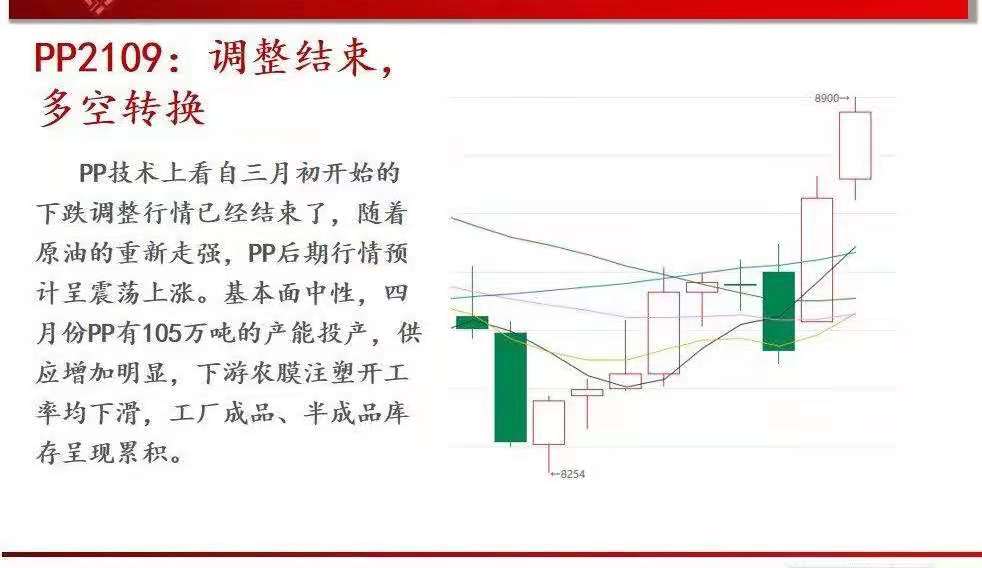 棉花 5月10日沪镍，沥青，PP，棉花，沪铜，螺纹钢，PTA行情解析