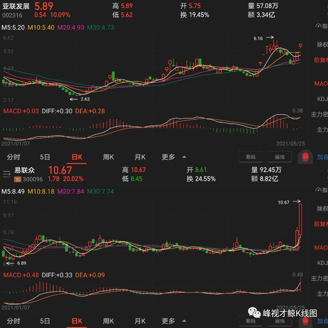 通货膨胀 5月25日涨停股票分析