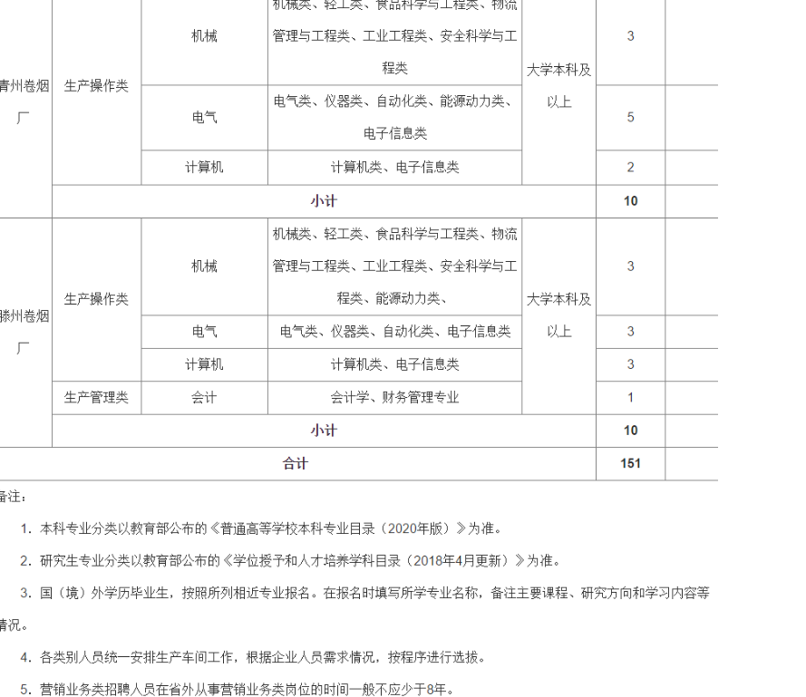 |中国烟草有多牛?在国内“数一数二”,福利待遇让人向往