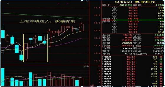 中国股市:“单阳不破”支撑战法,遇见就不要错过,跟上庄家吃肉