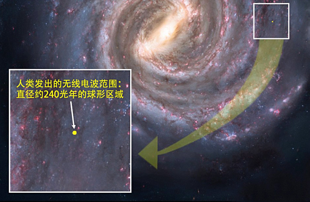 航天员 中国天眼接收到30亿光年外的强烈信号，47天重复1652次，要不要回复？