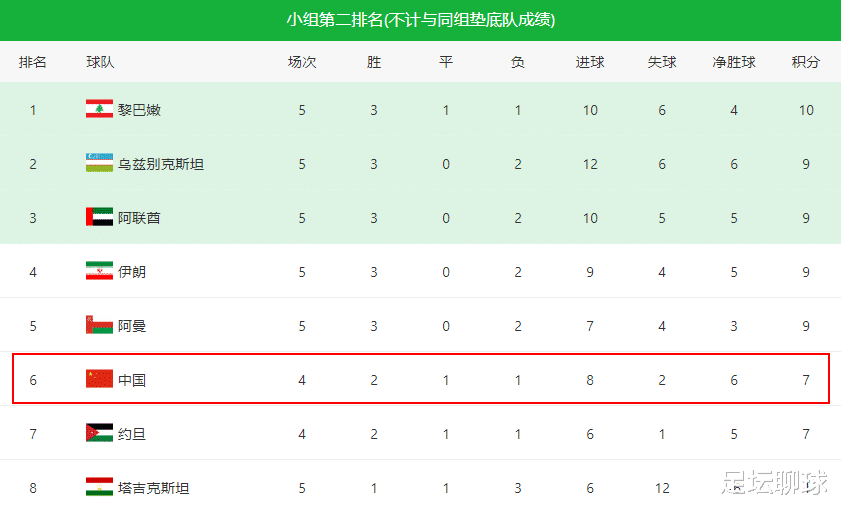 篮网队|8-0到2-0!李铁神了,冲70年神迹,国足出线形势反转,CCTV5直播