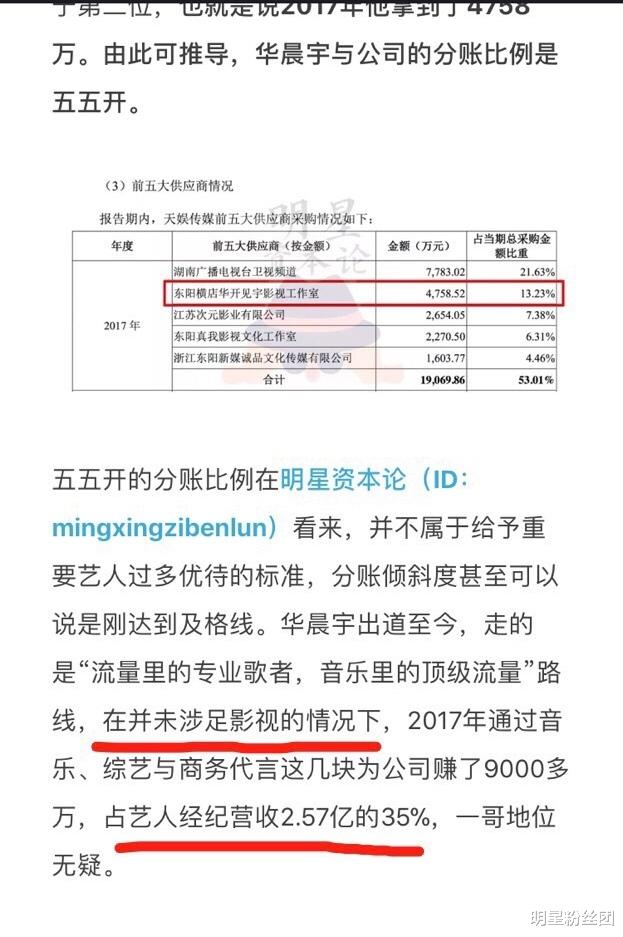 华晨宇|华晨宇和天娱合约到期，粉丝庆祝脱离公司，天娱一哥名号不好吗？