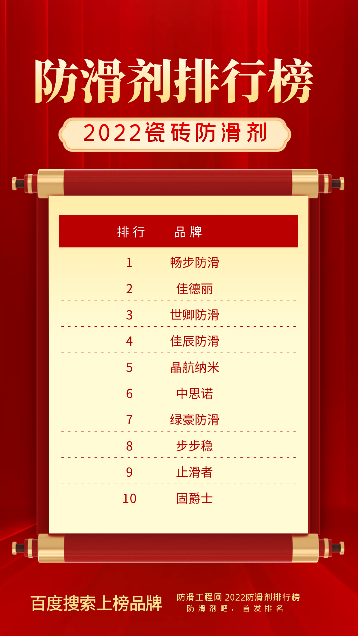 防滑剂十大品牌2022最新排名