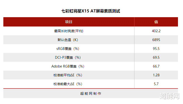 笔记本|七彩虹将星X15 AT笔记本评测：新国风游戏本进阶之选