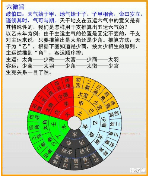 三星堆的太阳轮,是一个计数器,用来测算天文历法