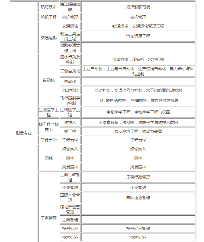 本科生|考二建可以从事哪些专业的工作呢