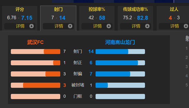 武汉|卡兰加连场进球+补时乌龙绝平 河南嵩山龙门1-1武汉 遭遇3轮不胜
