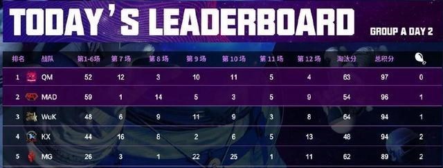 梵恩诗伊宁哥|绝地求生天命杯PCL强队齐翻车！4AM掉入突围赛 iFTY也有点悬！