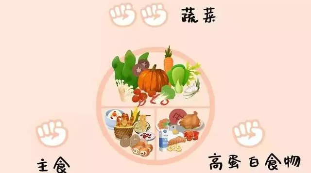 重庆安琪儿天使妈妈团|妊娠期糖尿病 | 有什么办法既能控糖又不必挨饿?