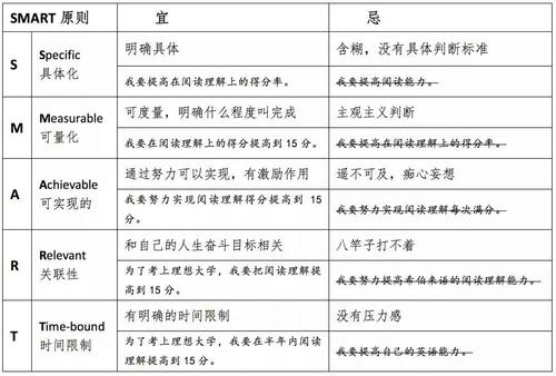 生肖 如何实现2022年目标？这里有50个专家建议给你！（第一集10个）