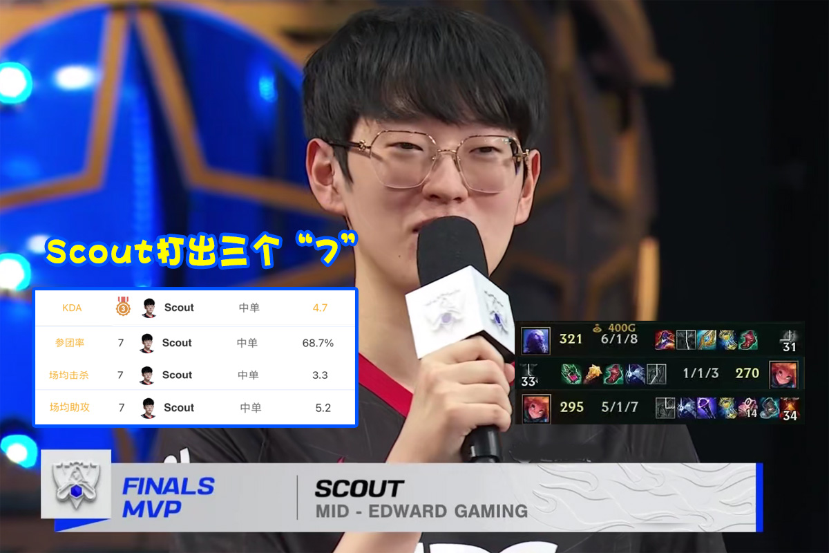 chovy|S11世界赛“荣誉榜”公布！Nuguri成尽力局局长，补刀王不是Chovy