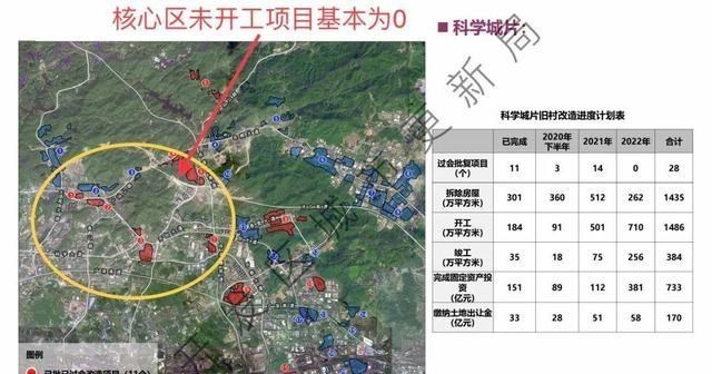 黄埔|黄埔旧改预期变化，后续住宅供应量或会减少