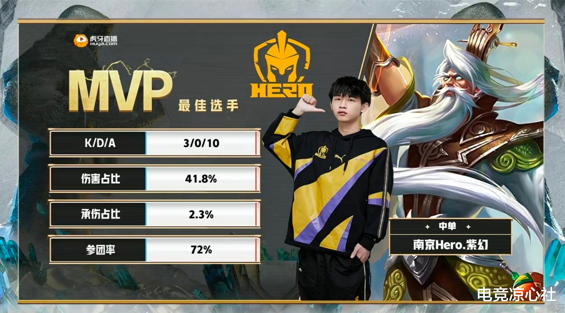 rngm|KPLB组战队分析及展望,Hero未来可期,双G队伍仍无任何希望