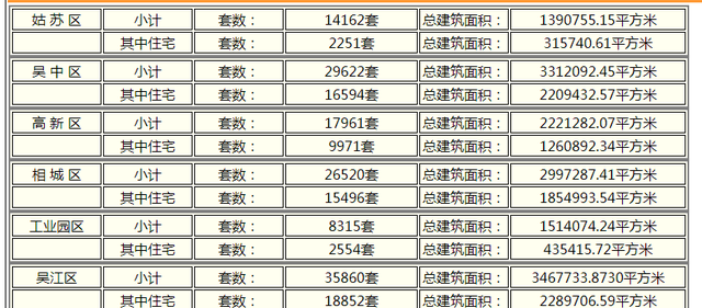 苏州|苏州楼市，终于横盘了