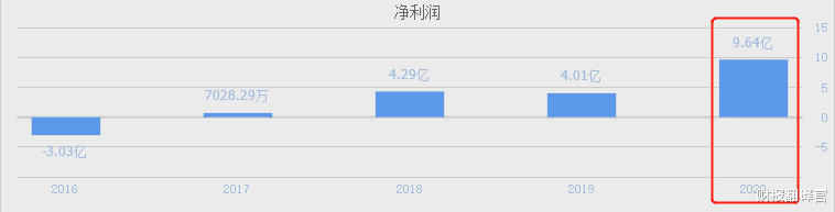 華潤集團旗下，中國本土最大的半導體晶體管廠商，業績暴增252%-圖7