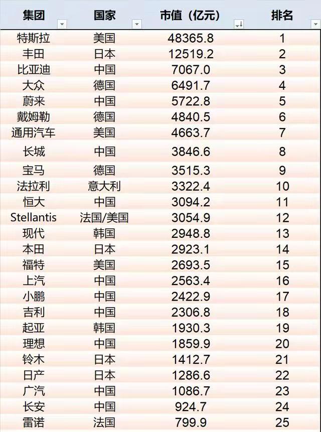 糟糕！蔚來汽車突然宣佈停產，損失或超100億元-圖3