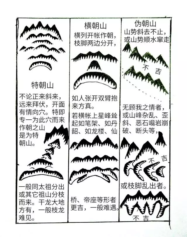 玄风八字运势 杨公风水学：朝山密语