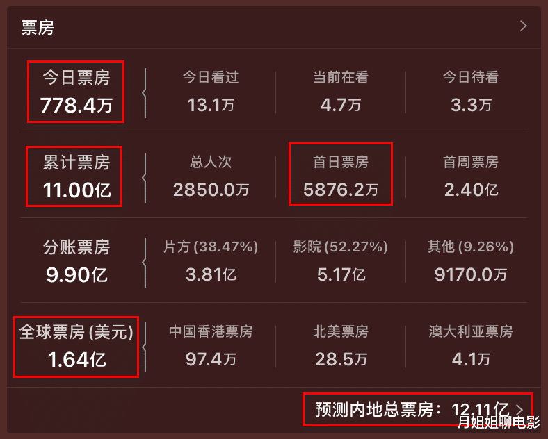 怒火重案|《怒火·重案》票房破11亿，密钥延期热度不减，票房能否超越拆弹2