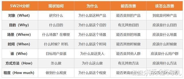 |数据分析报告怎么写？这5个步骤你必须知道