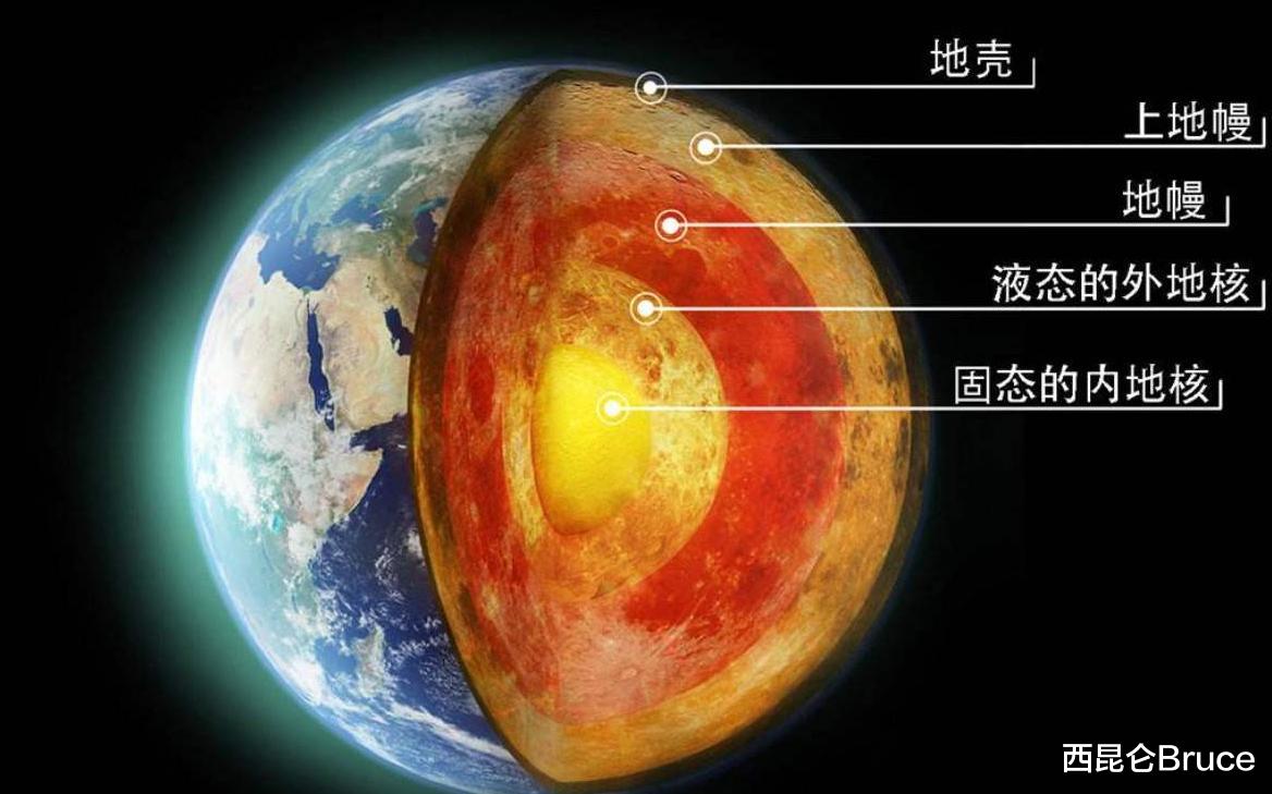 种族主义 不懂就问：地球在变轻吗？因为其每天消耗相当于一条河流的石油