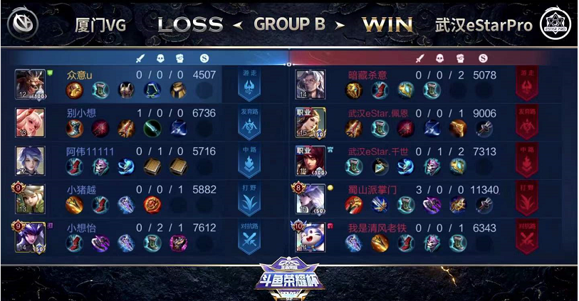 estar|eStar零封VG，alan和佩恩有点秀，被花海称为一队，易峥有压力了
