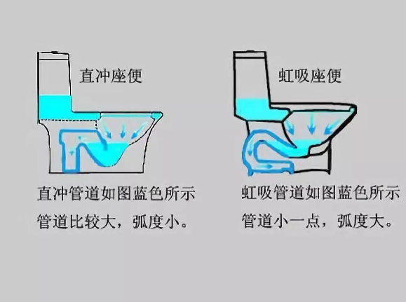 珠海装修匠咖咖|马桶如何分辨质量好坏？如何正确选择？来看看这些选择技巧吧