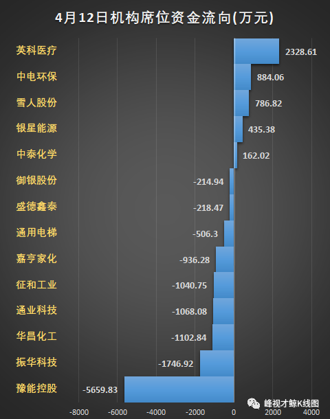 沱牌舍得|4月12日机构席位龙虎榜