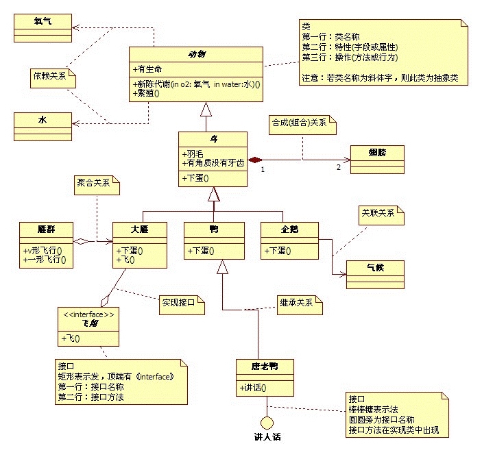 uml|产品经理的思考利器——UML（7000字长文）