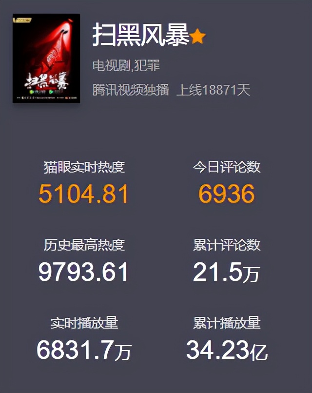 扫黑风暴|《扫黑风暴》网传结局：全剧最大BOSS是王政？没那么简单