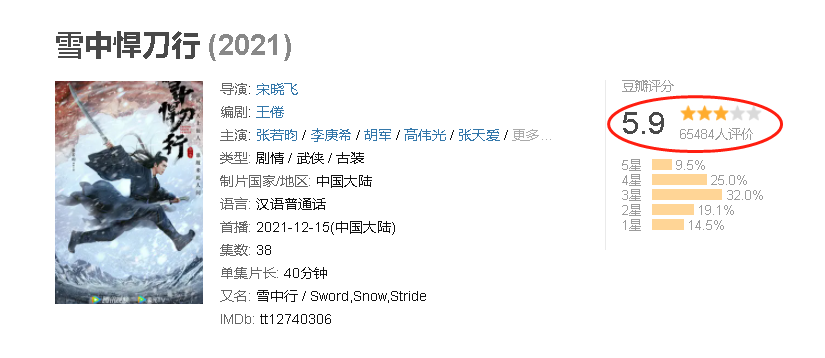 徐凤年|《雪中悍刀行》4对恋人4种结局，陈芝豹最狠心，温华让人泪目